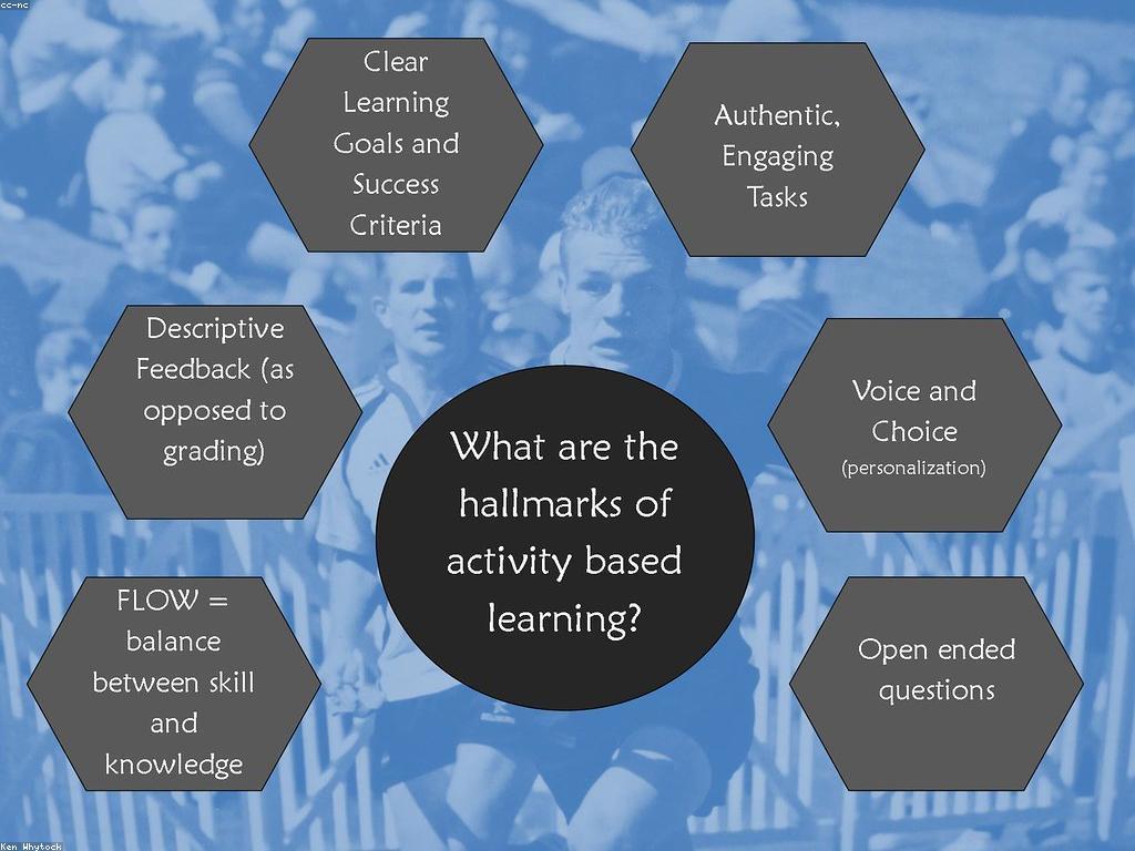 ការពន្យល់អំពីសំណួរប្តូរ និងការបង្កើនការយល់ដឹង