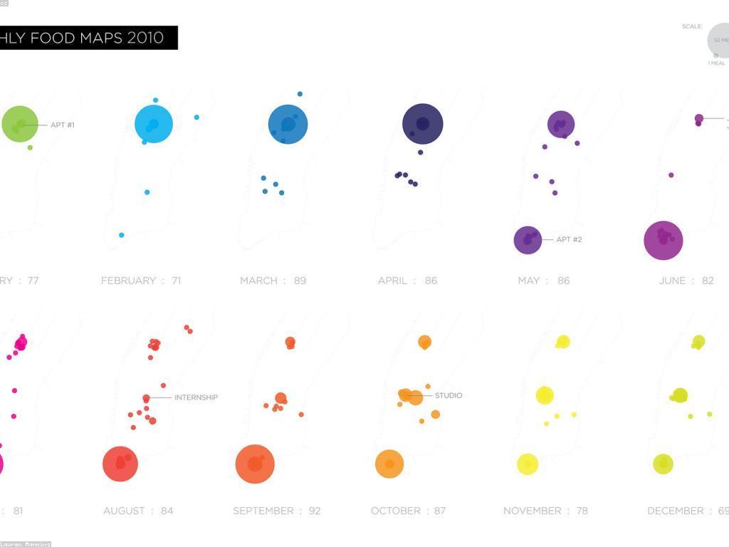 វិធីសាស្ត្រនៃការទំនាក់ទំនង